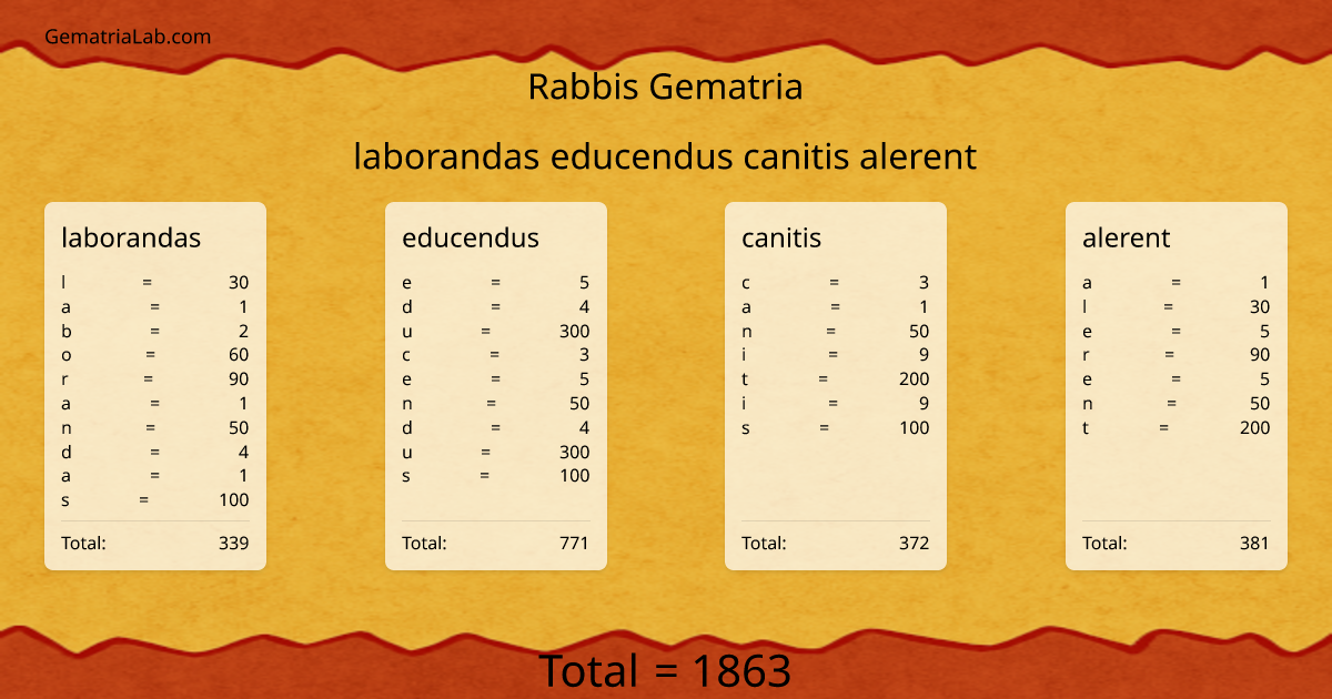 laborandas educendus canitis alerent in rabbis Gematria